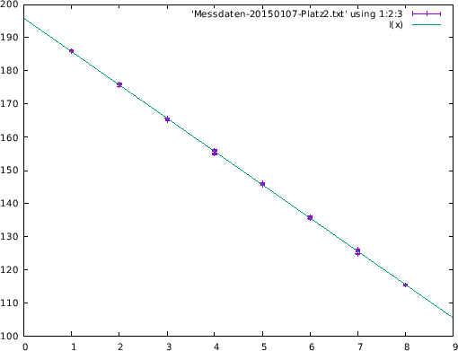 \begin{picture}(120,90)
\includegraphics[width=120mm]{gnuplot-graphik}
\end{picture}