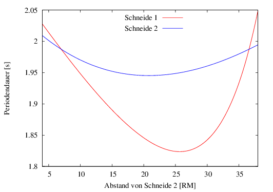 \begin{figure}\centering
%
\includegraphics[width=93mm]{TversusX}
\end{figure}