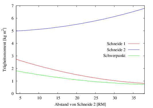 \begin{figure}\centering
%
\includegraphics[width=93mm]{JversusX}
\end{figure}