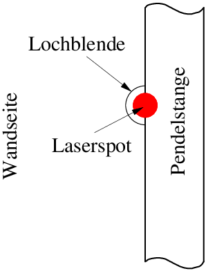 \begin{figure}\centering
%
\includegraphics[width=52mm]{JustageLichtschranke}
\end{figure}