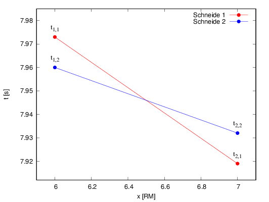 \begin{figure}\centering
%
\includegraphics[width=93mm]{AbbSchnittpunkt}
\end{figure}