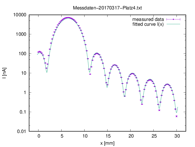 \begin{figure}\begin{center}
\begin{picture}(120,90)
\includegraphics[width=120mm]{gnuplot-graphik-2d}
\end{picture}
\end{center}\end{figure}