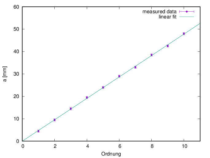 \begin{figure}\begin{center}
\begin{picture}(120,90)
\includegraphics[width=120mm]{gnuplot-graphik-1a}
\end{picture}
\end{center}\end{figure}